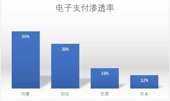 WhatsApp 商家支付功能_WhatsApp_WhatsApp Flows 小程序