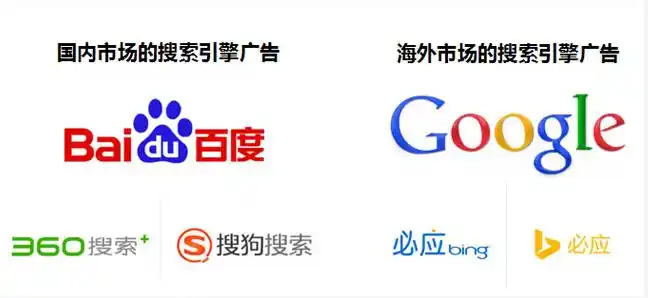 搜索推广运营策略_关键词策略与优化方案_搜索引擎网站推广方式