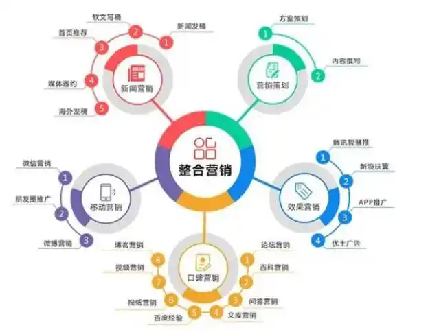 关键词策略与优化方案_搜索引擎网站推广方式_搜索推广运营策略