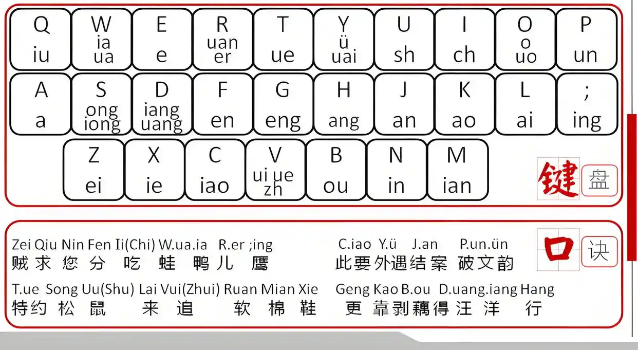 电脑语音输入法哪个好_微软拼音输入法 评测_数字化时代 输入法 发展历程