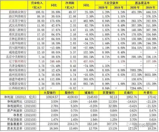 民营银行注册地点分布_互联网贷款平台排名_民营银行发展现状