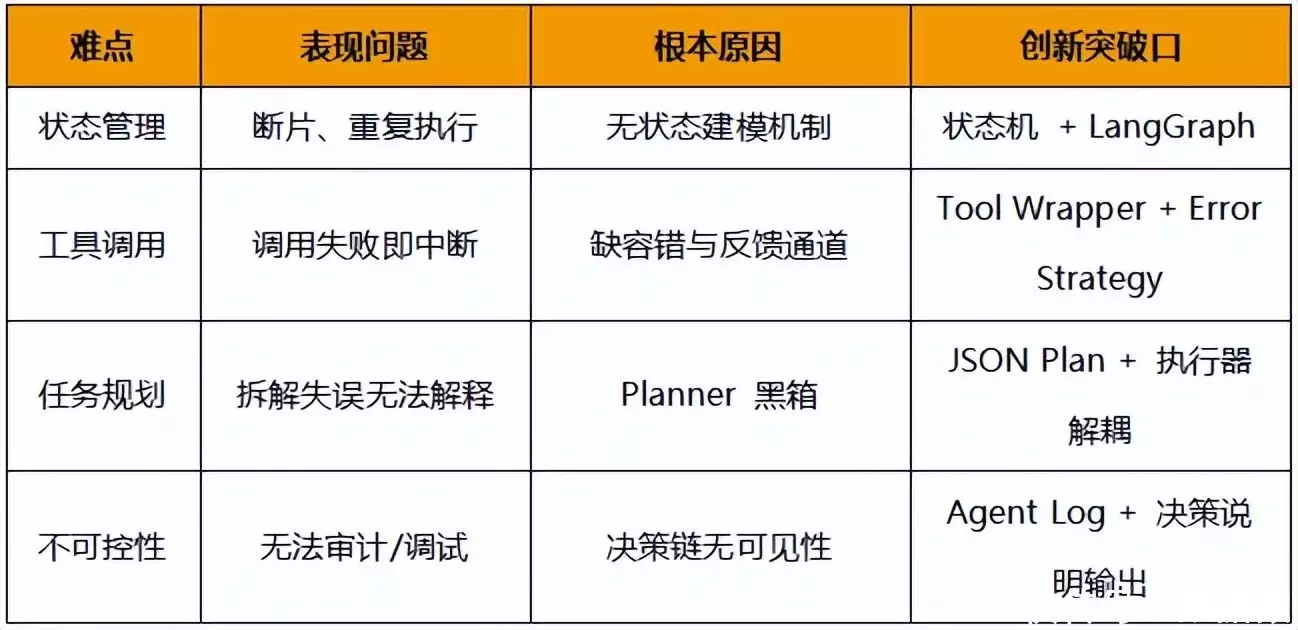 AI Agent架构设计_构建AI Agent的底层技术_react