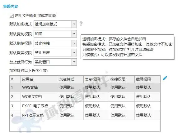 透明加密安全区域_手机文件加密软件哪个好_企业文件加密方案