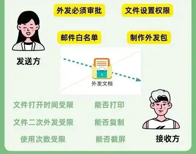 企业级文件安全防护工具_手机文件加密软件哪个好_加密软件2025口碑爆棚