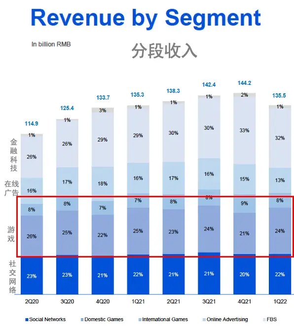 腾讯组织动态视角_腾讯企业的价值链分析_组织架构分析