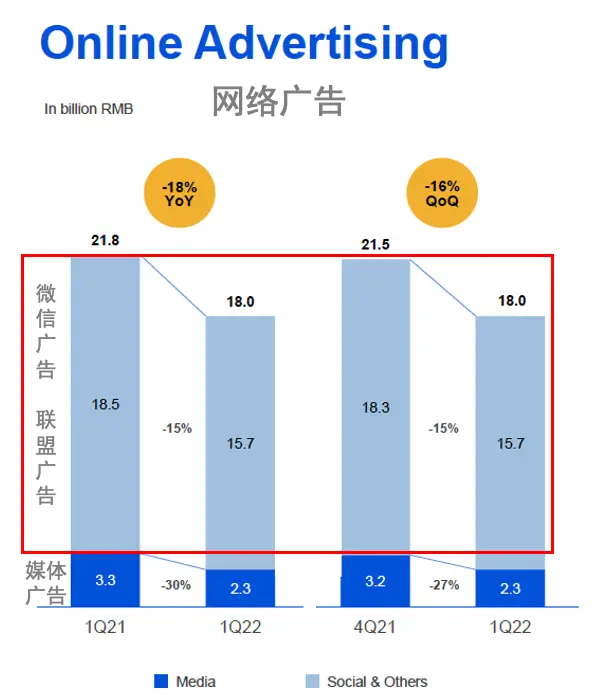 组织架构分析_腾讯组织动态视角_腾讯企业的价值链分析