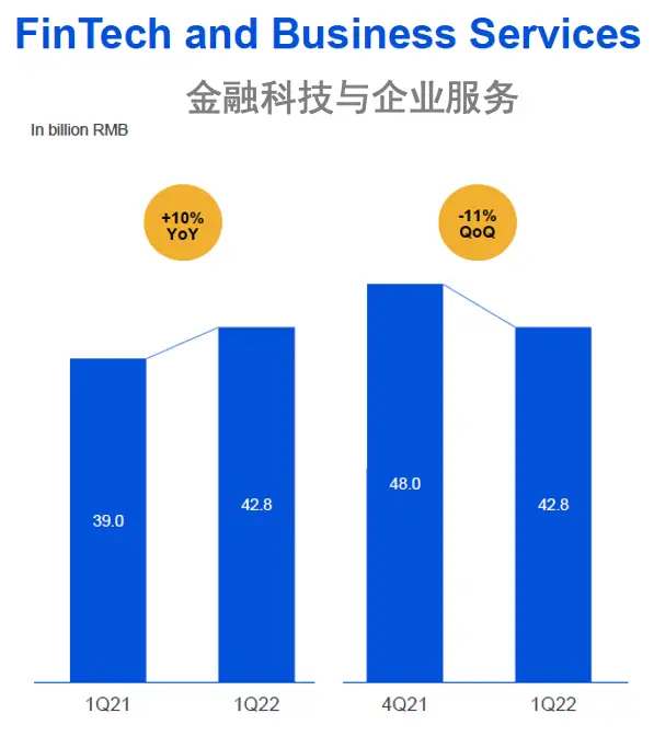 腾讯组织动态视角_组织架构分析_腾讯企业的价值链分析