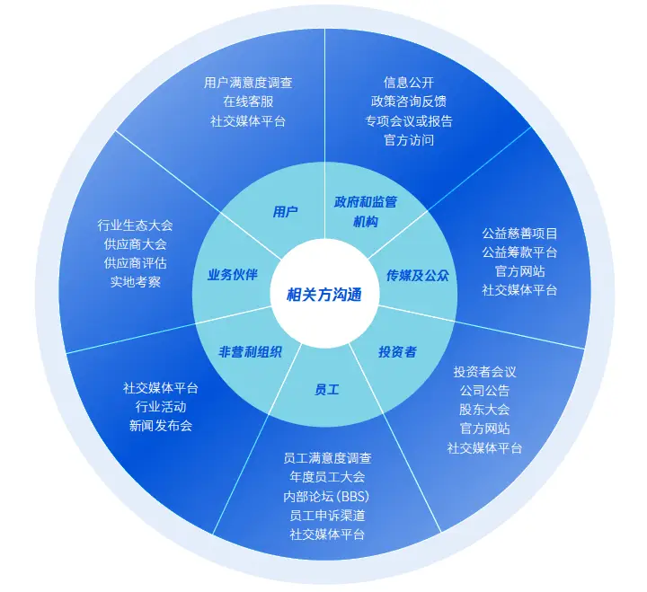 腾讯企业的价值链分析_组织架构分析_腾讯组织动态视角