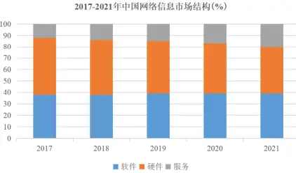中金企信国际咨询网络信息安全报告_网络安全行业市场规模_全球网络信息安全市场规模分析
