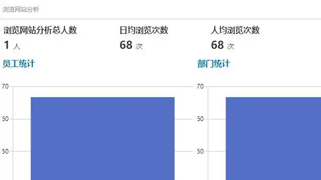 企业资源搜索软件_上网行为分析报告_网络流量监控限制