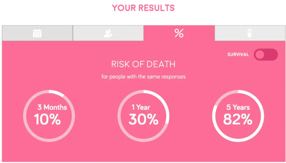 老年寿命预测器_RESPECT生命倒计时工具_神奇寿命计算器