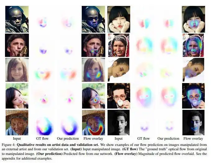 Adobe图像处理反侦查_怎么用反ps软件_AI检测PS图像